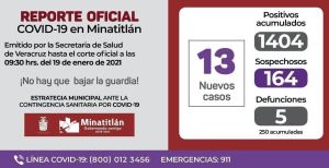 REPORTE OFICIAL DE COVID-19 EN MINATITLAN