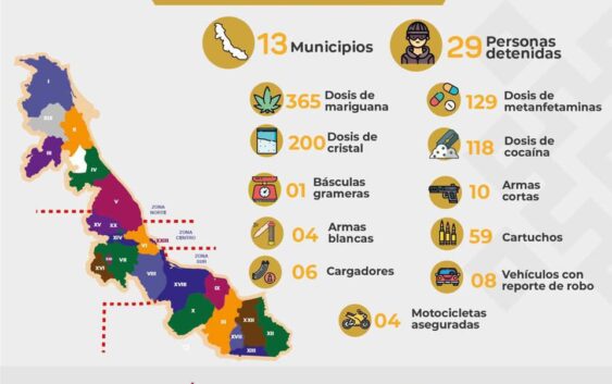 Registra SSP 29 detenciones; decomisa droga, armas y vehículos en 13 municipios