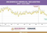 MÉXICO, REFERENTE EN LA LUCHA ANTISECUESTRO