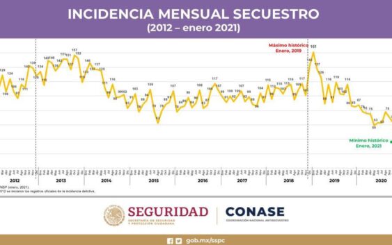 MÉXICO, REFERENTE EN LA LUCHA ANTISECUESTRO