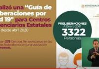 Por COVID-19, tres mil 322 presos han sido preliberados por amnistía en México