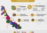 En lo que va de marzo, SSP ha rescatado a 282 migrantes en ocho municipios