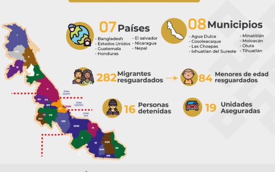 En lo que va de marzo, SSP ha rescatado a 282 migrantes en ocho municipios