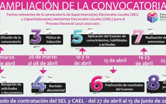 Se amplía la vigencia de la Convocatoria para Supervisores/as Electorales Locales y Capacitadores/as Asistentes Electorales Locales del OPLE Veracruz