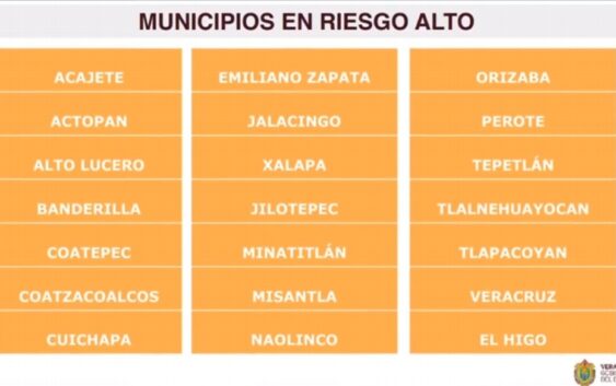 21 municipios en riesgo alto por COVID-19