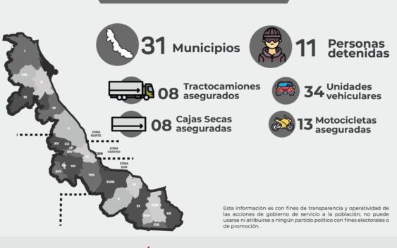 Recupera SSP 63 unidades vehiculares en 31 Municipios