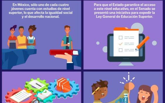 Ley General de Educación Superior