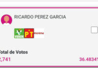 Ricardo Pérez García lleva la adelantera para la alcaldía de Río Blanco