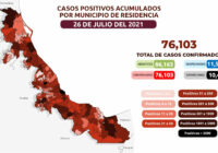 Etapa 3 del Plan Nacional de Vacunación