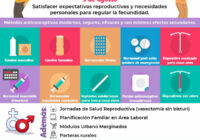 Ofrece IMSS Veracruz Sur nueve métodos de planificación familiar