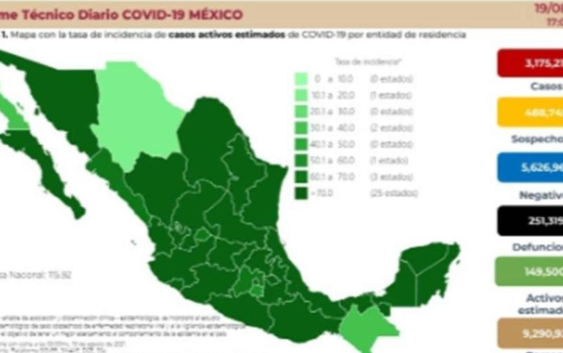 Ajusta Salud semáforo epidemiológico para justificar regreso a clases presenciales