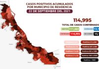 COMUNICADO | Estrategia Estatal contra el coronavirus 22/09/2021