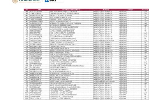 Lista de Fedatarios a quienes el SAT canceló el registro..