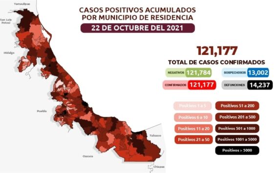 Estrategia Estatal contra el coronavirus 22/10/2021