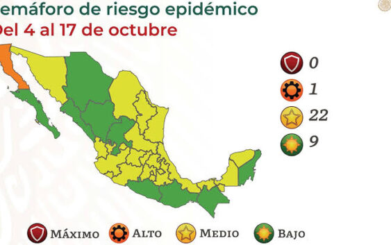 Nueve estados más, a verde: ve color de semáforo COVID-19 de tu entidad