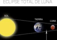 ECLIPSE TOTAL DE LUNAEN LA MADRUGADA DEL VIERNES 19 DE NOVIEMBRE DE 2021. ECLIPSE TOTAL DE LUNAEN LA MADRUGADA DEL VIERNES 19 DE NOVIEMBRE DE 2021.