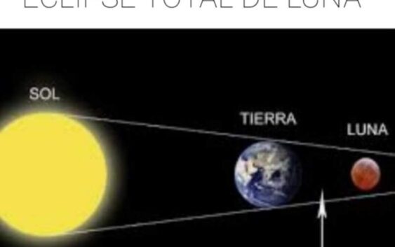 ECLIPSE TOTAL DE LUNAEN LA MADRUGADA DEL VIERNES 19 DE NOVIEMBRE DE 2021.