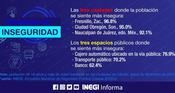 A la baja el Secuestro en Veracruz y a la alza la percepción de seguridad. Alto al Secuestro e INEGI lo destacan