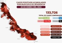 COMUNICADO | Estrategia Estatal contra el coronavirus 20/01/2022