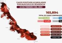 COMUNICADO | Estrategia Estatal contra el coronavirus 24/02/2022