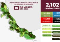 COMUNICADO | Estrategia Estatal contra el coronavirus 10/03/2022
