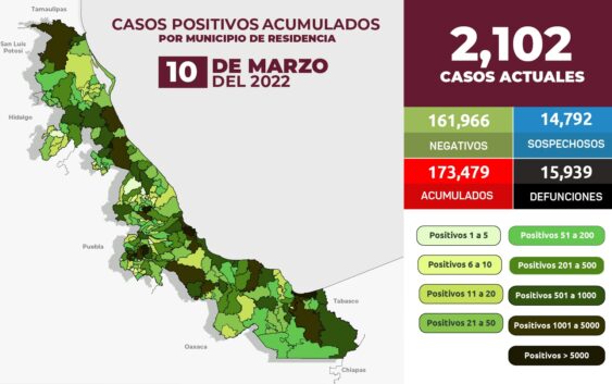 COMUNICADO | Estrategia Estatal contra el coronavirus 10/03/2022