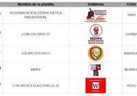 Aprueba SNTE 5 planillas para cambio del Comité de la Sección 32 de Veracruz