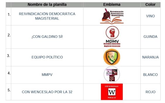 Aprueba SNTE 5 planillas para cambio del Comité de la Sección 32 de Veracruz