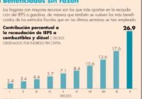 Hogares más ricos son los que aportan 44% de la recaudación del IEPS a gasolinas