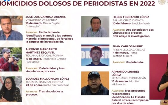Identifican móvil y asesinos material e intelectuales de José Luis Gamboa