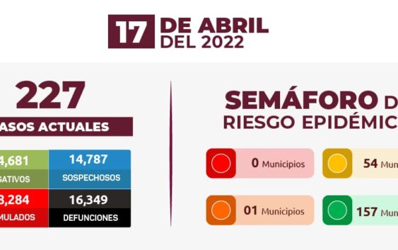 Estrategia Estatal contra el coronavirus 17/04/2022