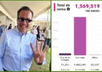 MORENA incrementó su voto duro en Veracruz Tras la Revocación de Mandato