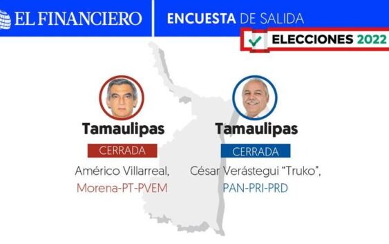 Encuesta de salida El Financiero Tamaulipas 2022: Elección cerrada entre Américo Villarreal y Cesar Verástegui