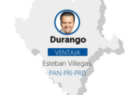 Encuesta de salida El Financiero Durango: Esteban Villegas, del PAN-PRI-PRD, con ventaja Encuesta de salida El Financiero Durango: Esteban Villegas, del PAN-PRI-PRD, con ventaja