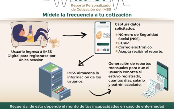 Permite Reporte Personalizado de Cotización del IMSS conocer salario registrado