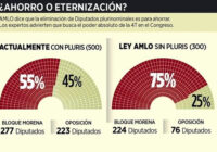 Financiamiento millonario a los partidos