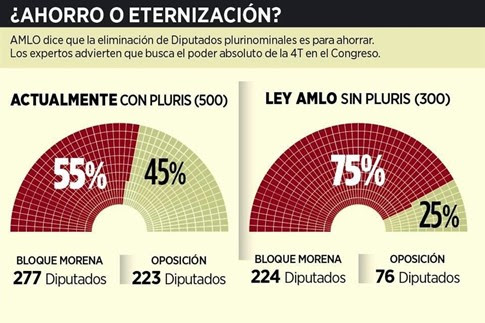 Financiamiento millonario a los partidos