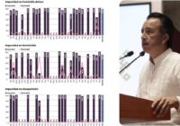 ONG exhibe impunidad de más de 90% en 8 delitos, en Veracruz ONG exhibe impunidad de más de 90% en 8 delitos, en Veracruz