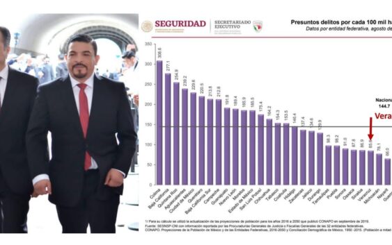 Las cifras duras. | Parlamento Veracruz.|Juan Javier Gómez Cazarín*