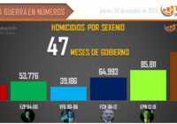 Los otros datos de la violencia