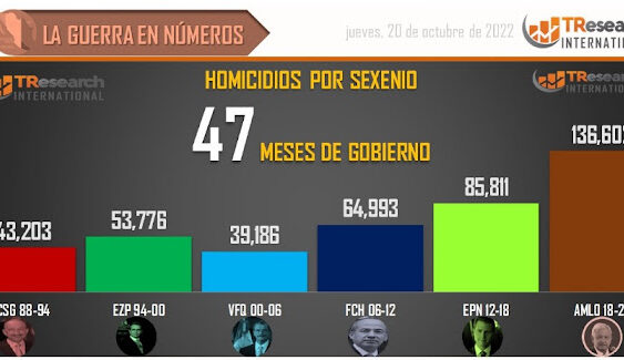 Los otros datos de la violencia