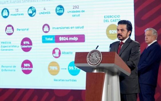 Se ejercen casi 12 mmdp en Plan de Salud IMSS-Bienestar en beneficio de 20 millones de mexicanos sin seguridad social