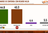 COAHUILA: ASÍ VAN RUMBO A LA GUBERNATURA