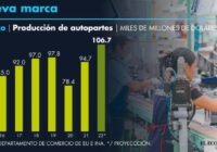 México desplazará a Japón en producción de autopartes: INA
