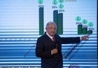 “Se ha exagerado lo que sucede en Chiapas”: AMLO