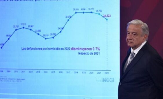 Disminuyeron los homicidios 10% en el periodo de 2021 a 2022: Inegi