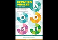 Informa IMSS Veracruz Sur síntomas y tipos de hepatitis
