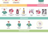 Explica IMSS Veracruz Sur sobre síntomas de gastritis