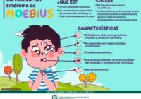 Informa IMSS Veracruz Sur sobre síndrome de Moebius