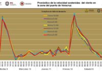 Viernes llega otro norte explosivo